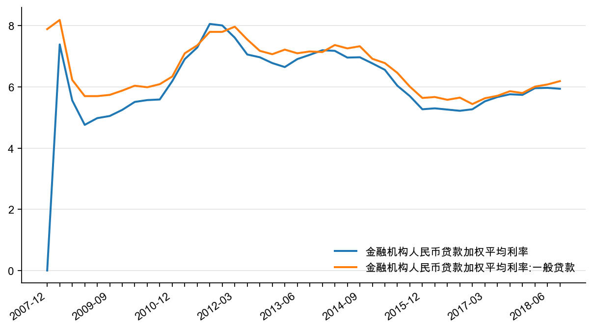 图21:人民贷款加权利率,%