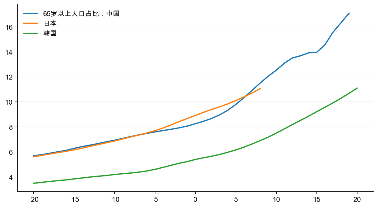 图14:转型开始后8 年杠杆率的累积提升率,%