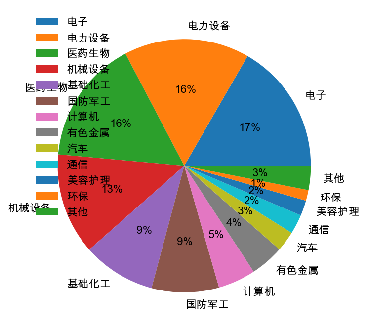 图27:万得“专精特新”概念指数(第四象限)