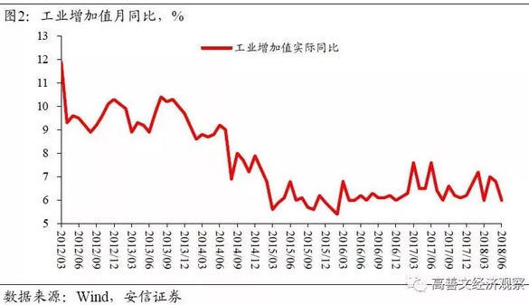 文章图表