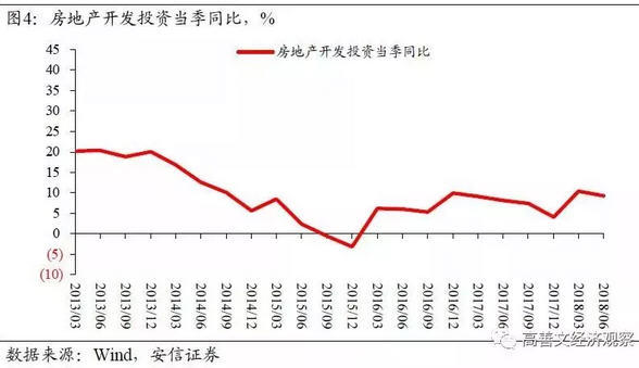 文章图表