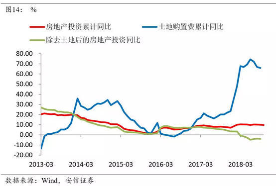 文章图表