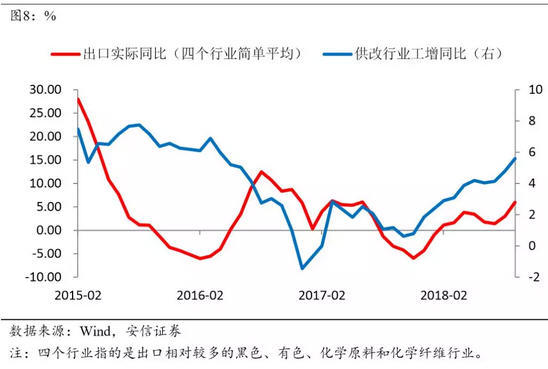 文章图表