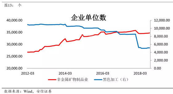 文章图表