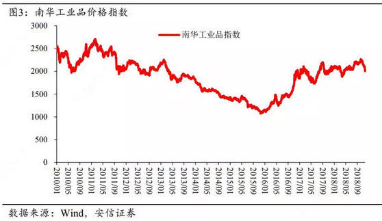 文章图表