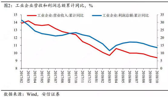 文章图表