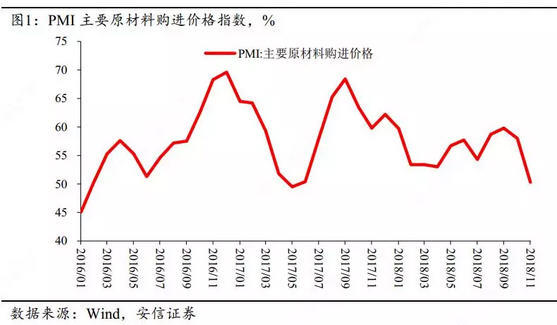 文章图表
