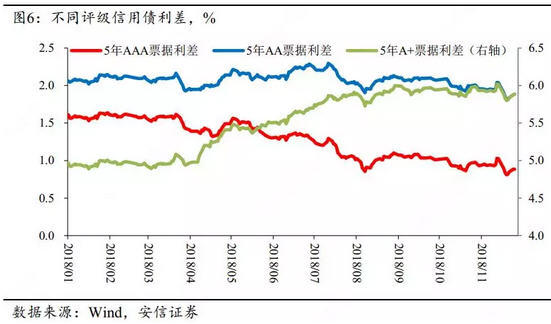 文章图表
