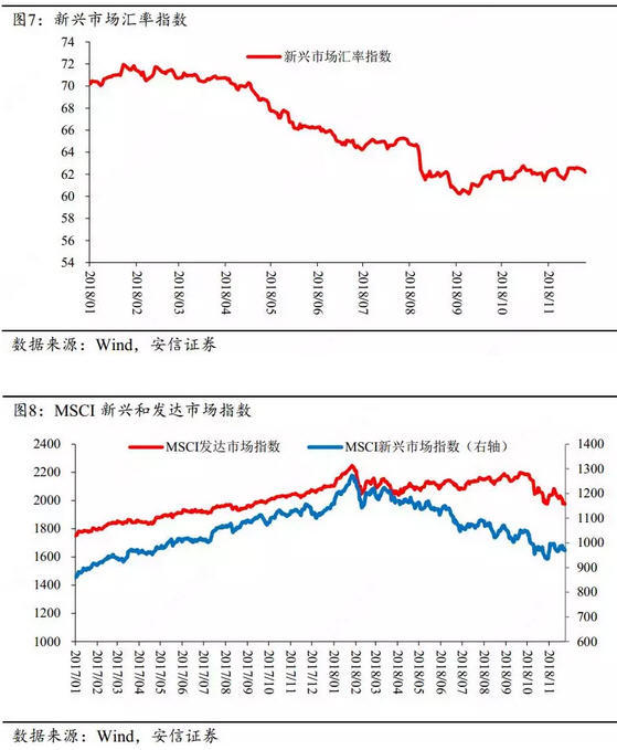 文章图表