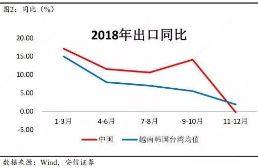 文章图表