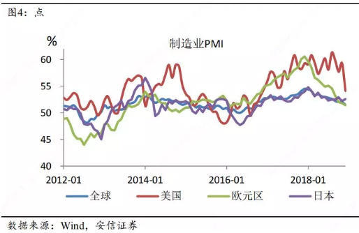 文章图表