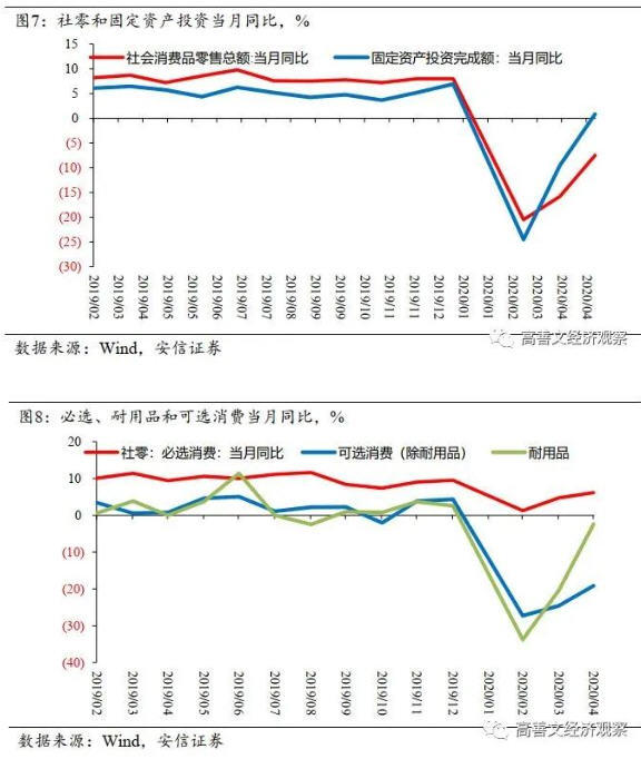 文章图表