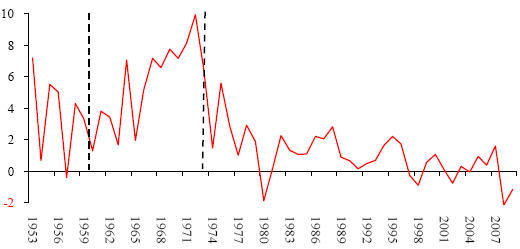 图 1:日本实际工资指数同比(%)